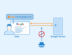 free online digital marketing courses with certificates by google